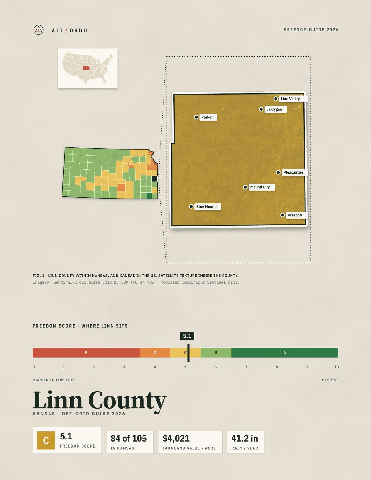 Linn County, Kansas Off-Grid Guide 2026
