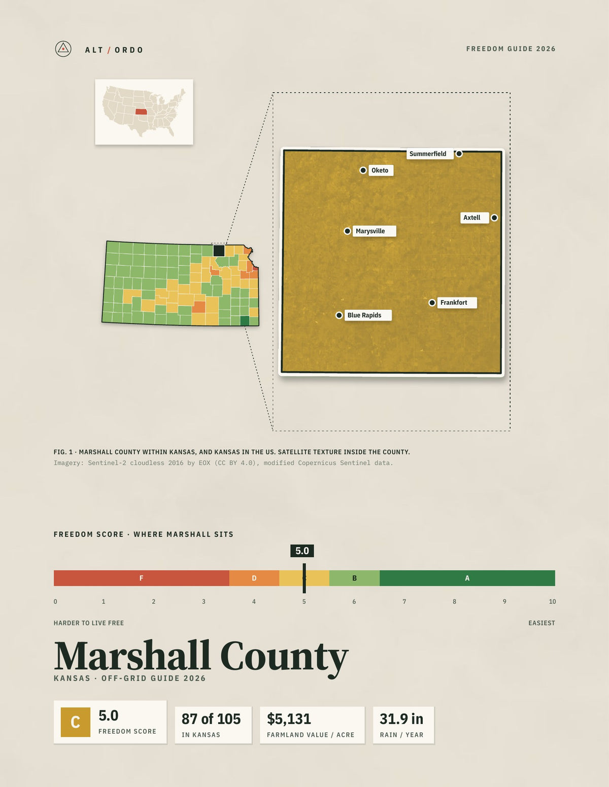 Marshall County, Kansas Off-Grid Guide 2026