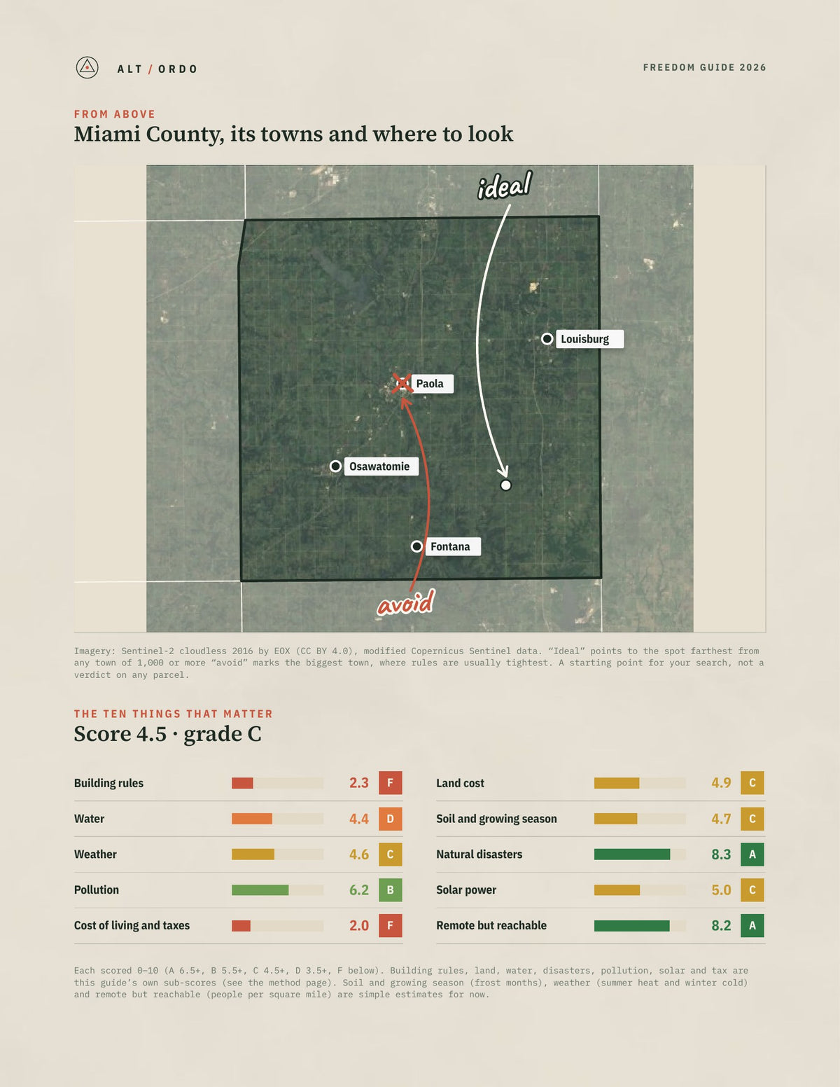Miami County, Kansas Off-Grid Guide 2026 from above