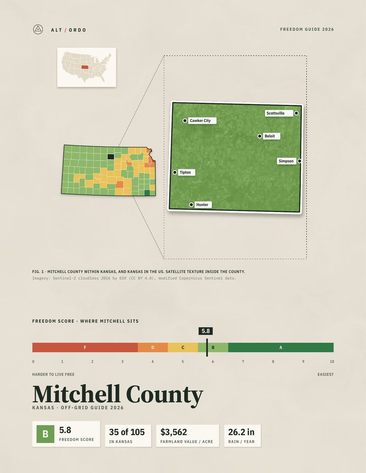 Mitchell County, Kansas Off-Grid Guide 2026
