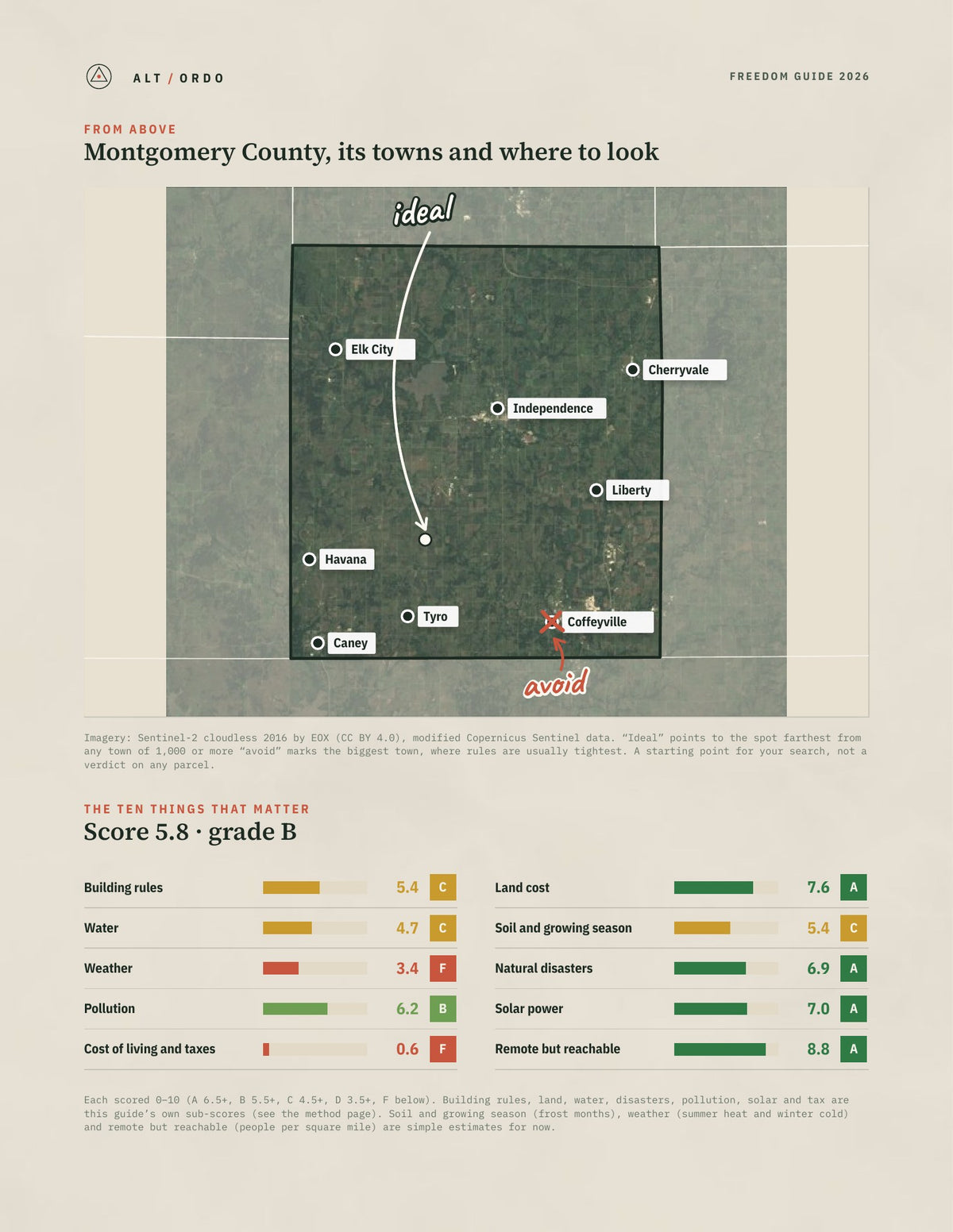 Montgomery County, Kansas Off-Grid Guide 2026 from above