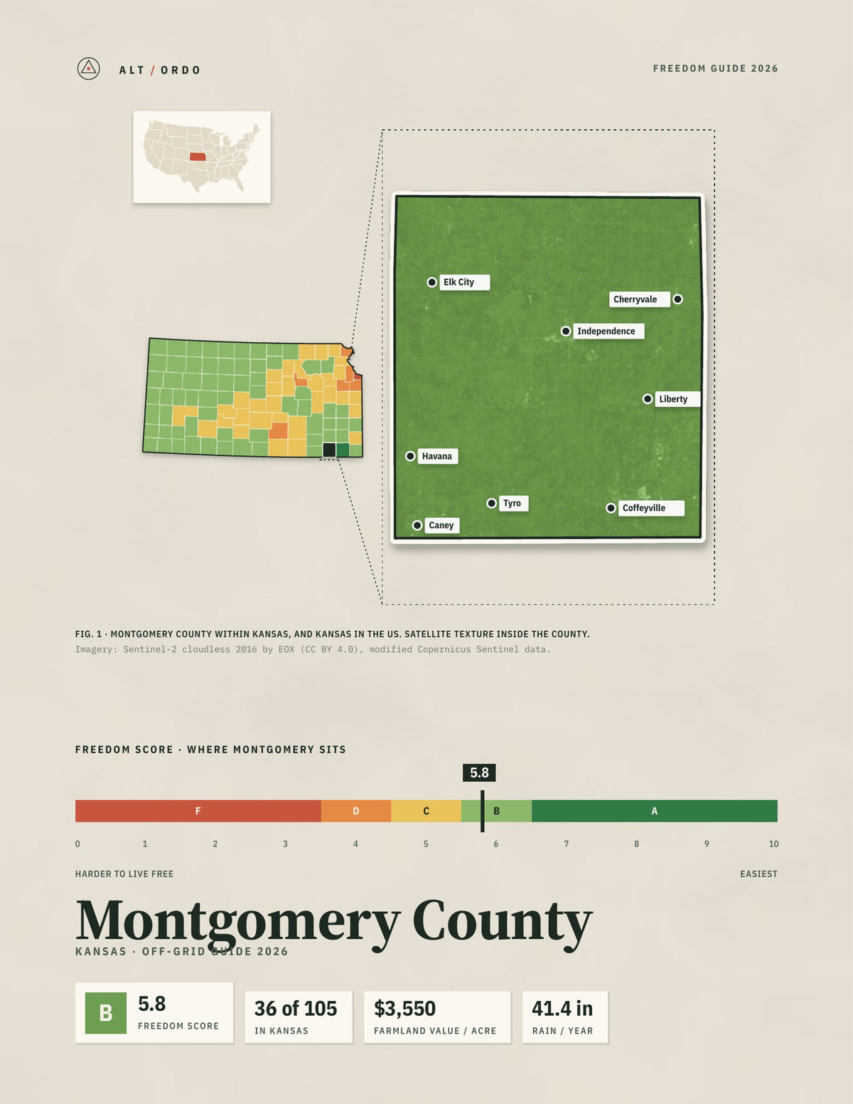 Montgomery County, Kansas Off-Grid Guide 2026