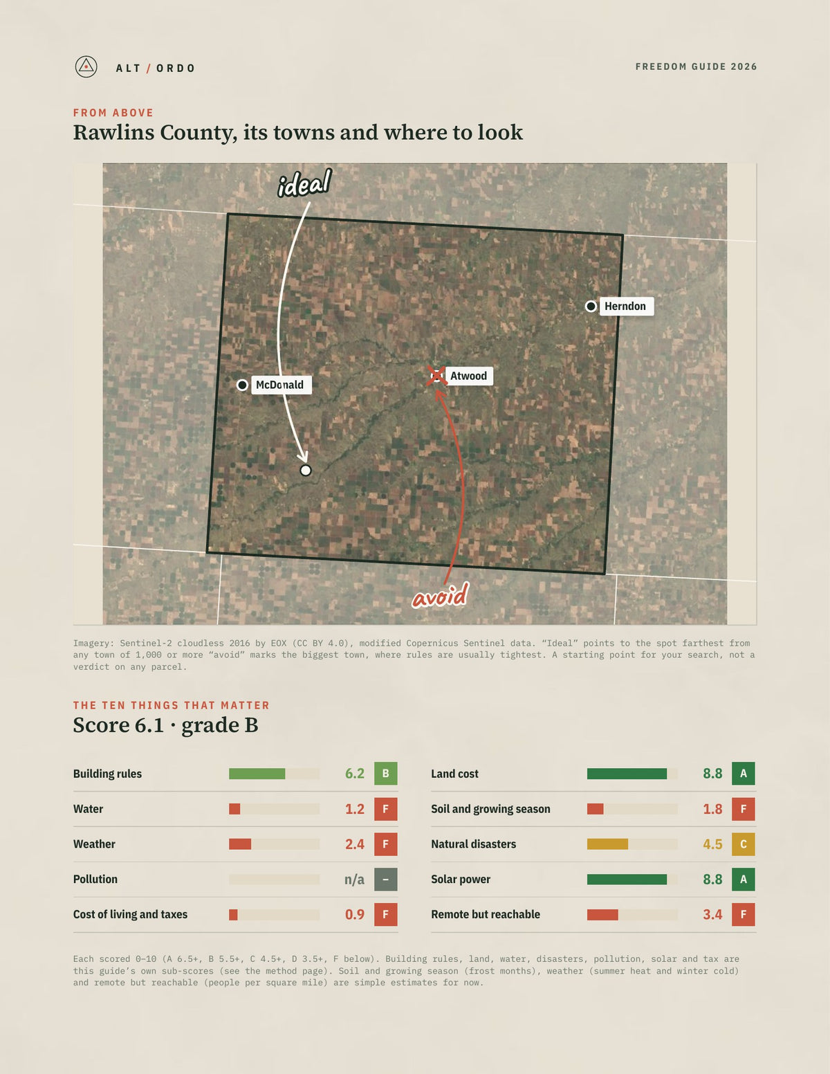 Rawlins County, Kansas Off-Grid Guide 2026 from above