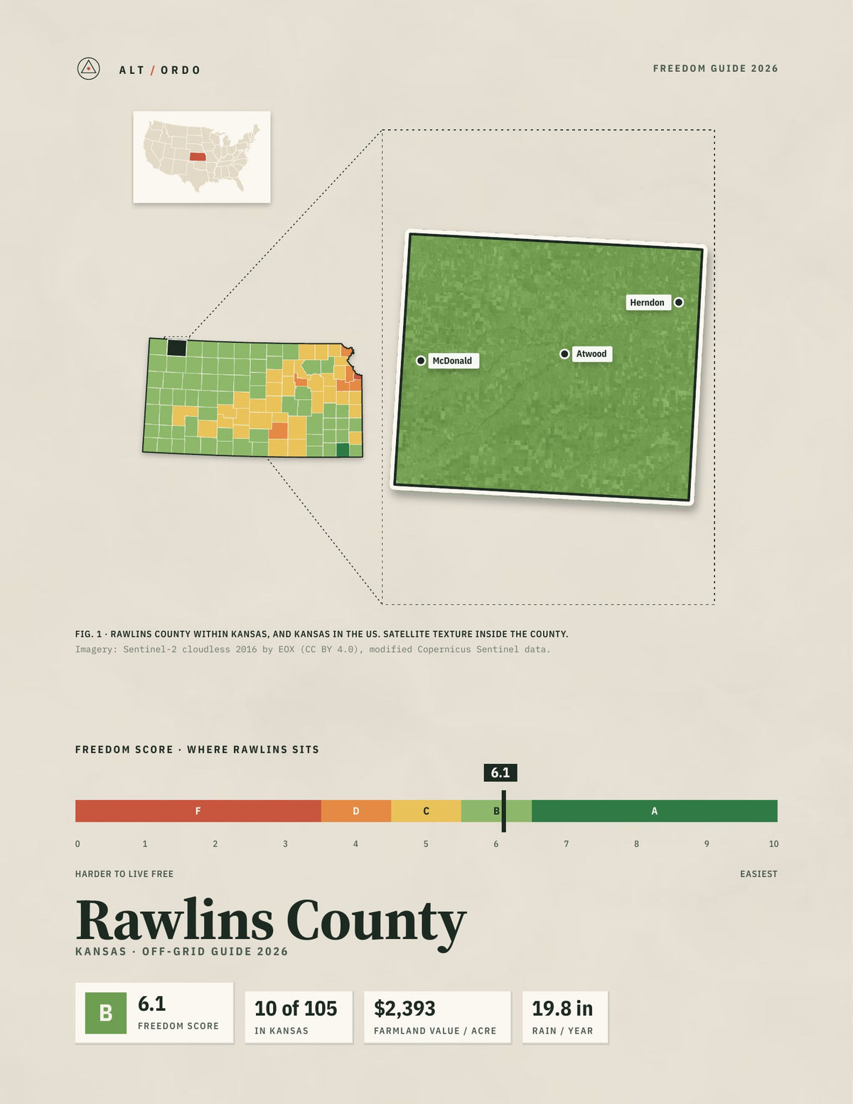 Rawlins County, Kansas Off-Grid Guide 2026
