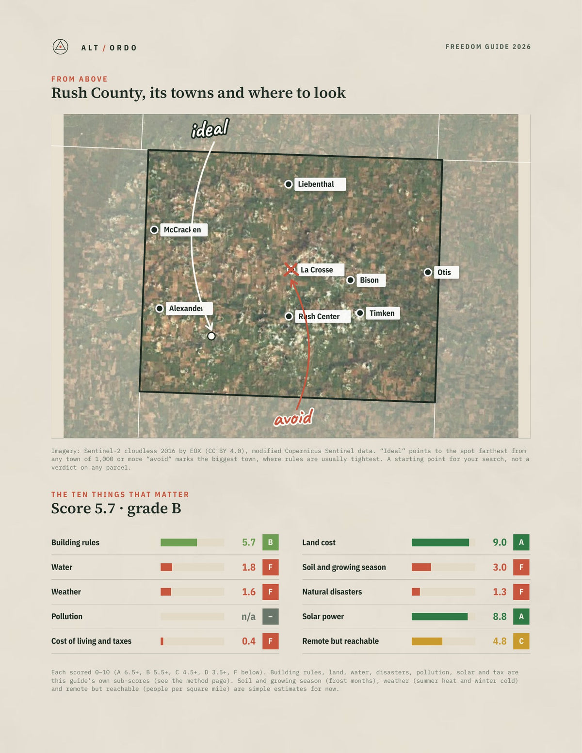 Rush County, Kansas Off-Grid Guide 2026 from above