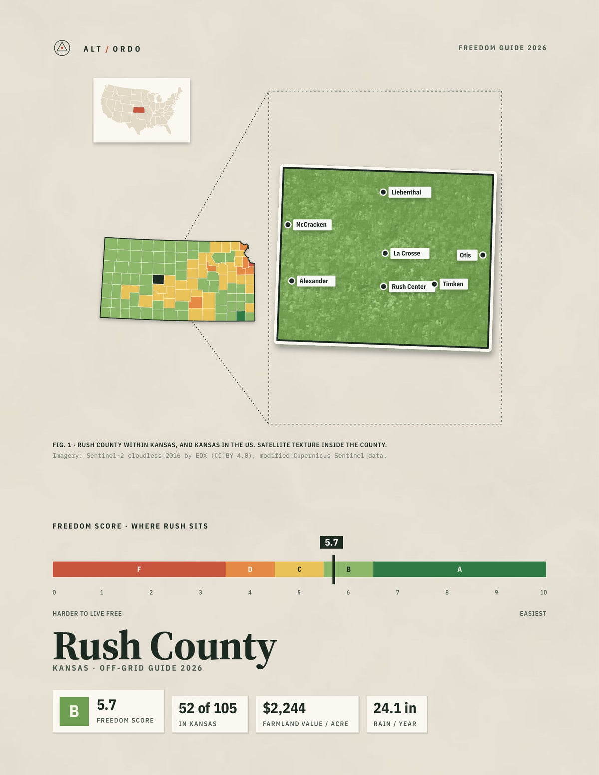 Rush County, Kansas Off-Grid Guide 2026