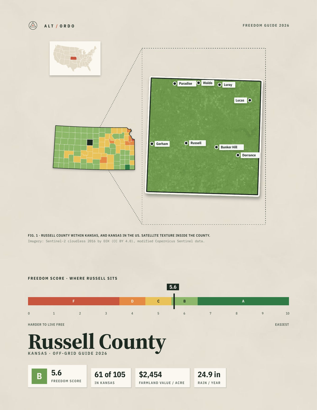 Russell County, Kansas Off-Grid Guide 2026