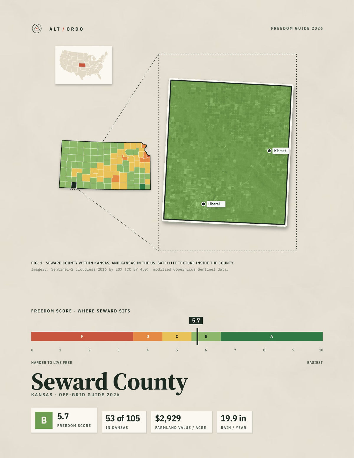 Seward County, Kansas Off-Grid Guide 2026