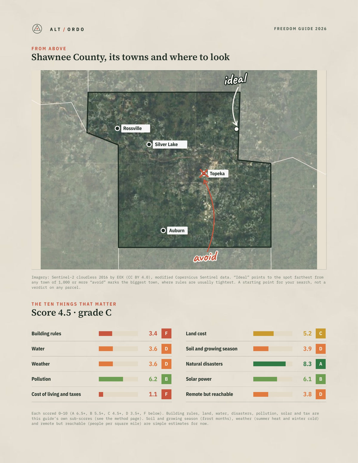 Shawnee County, Kansas Off-Grid Guide 2026 from above