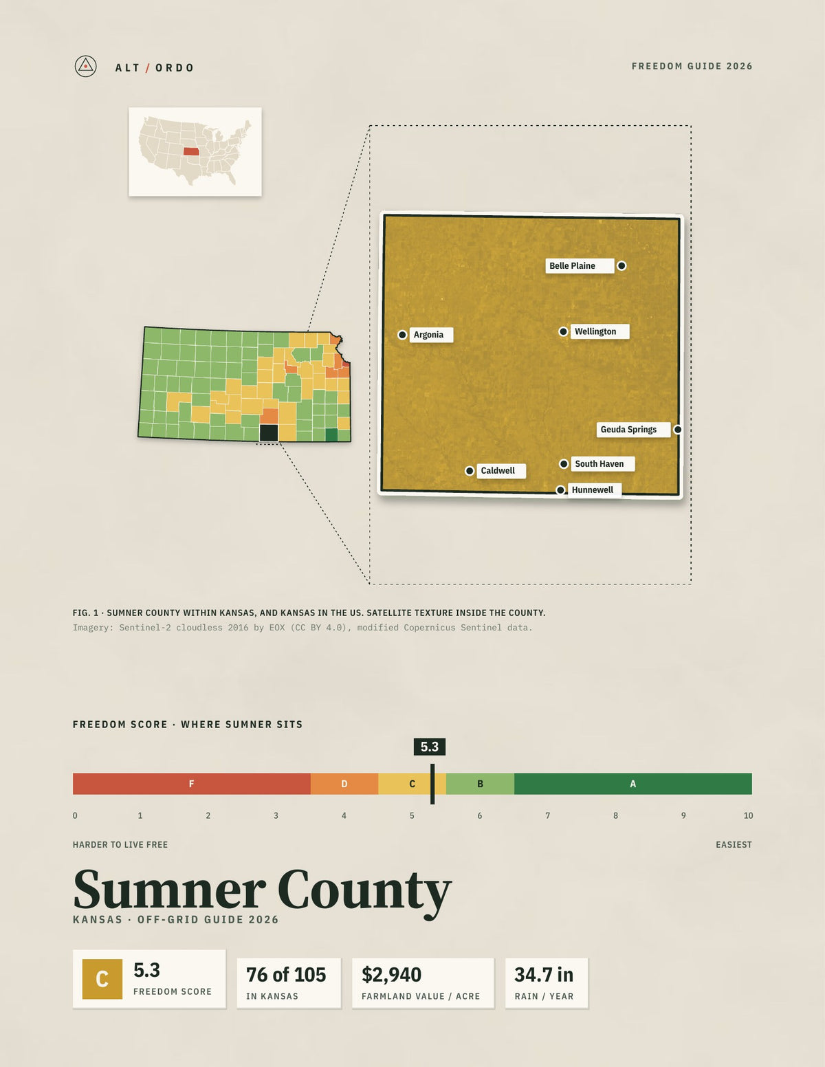 Sumner County, Kansas Off-Grid Guide 2026