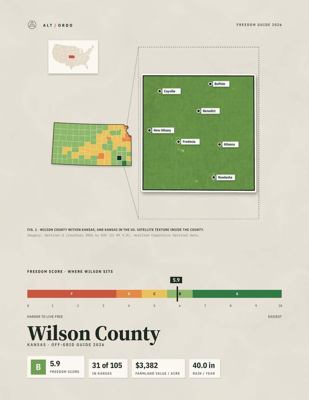 Wilson County, Kansas Off-Grid Guide 2026
