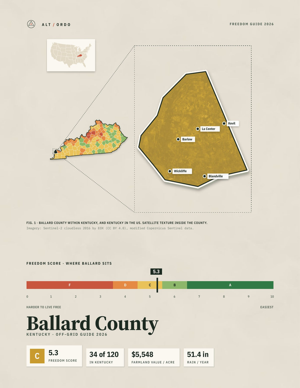 Ballard County, Kentucky Off-Grid Guide 2026