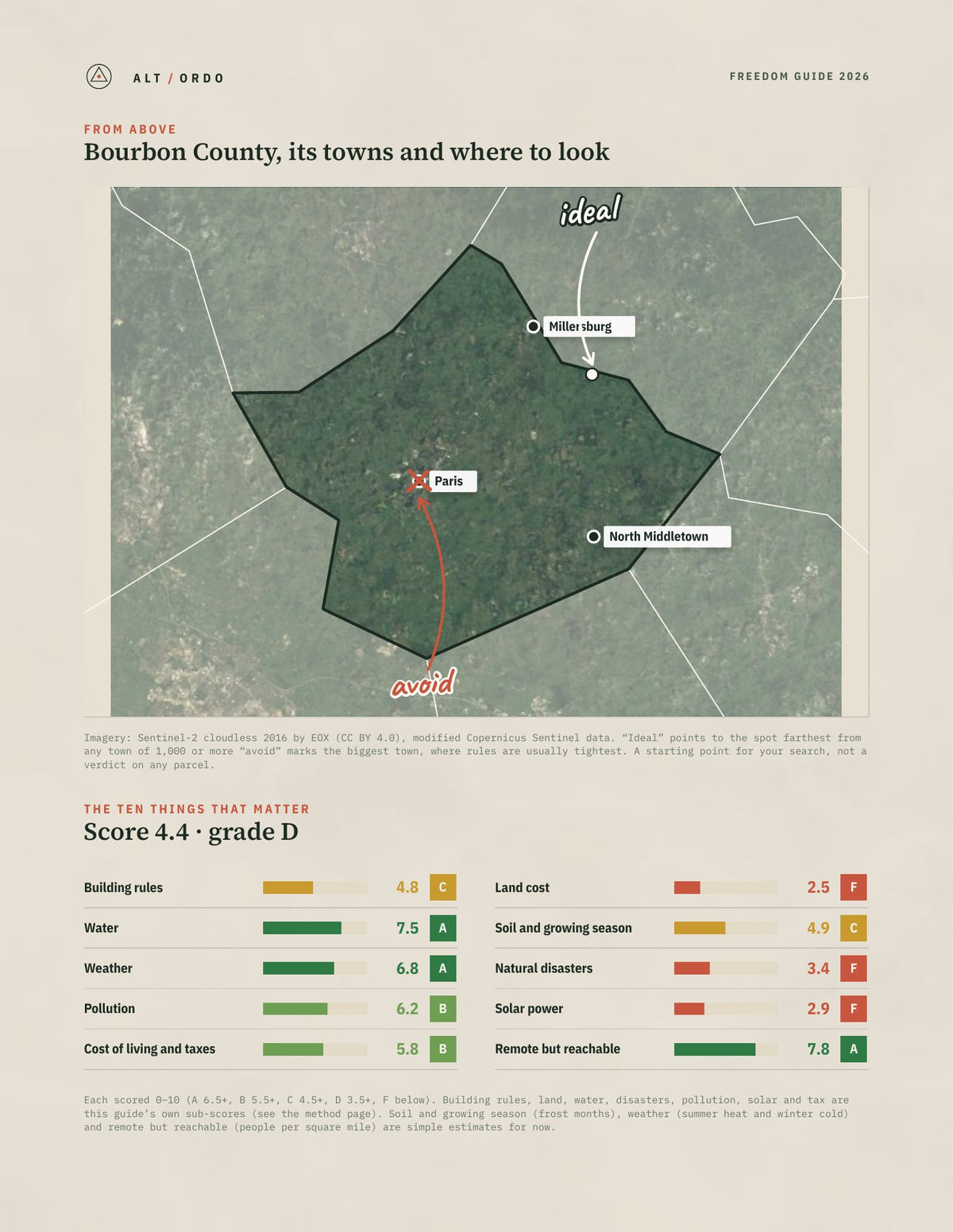 Bourbon County, Kentucky Off-Grid Guide 2026 from above