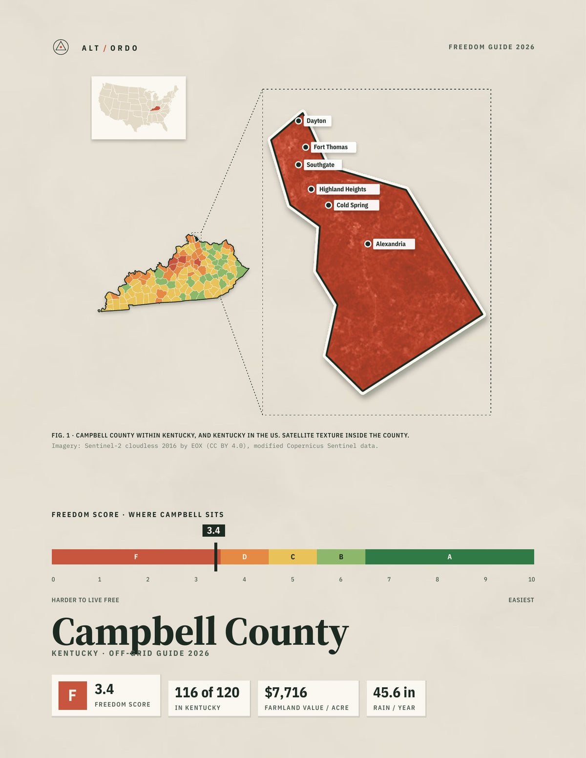 Campbell County, Kentucky Off-Grid Guide 2026