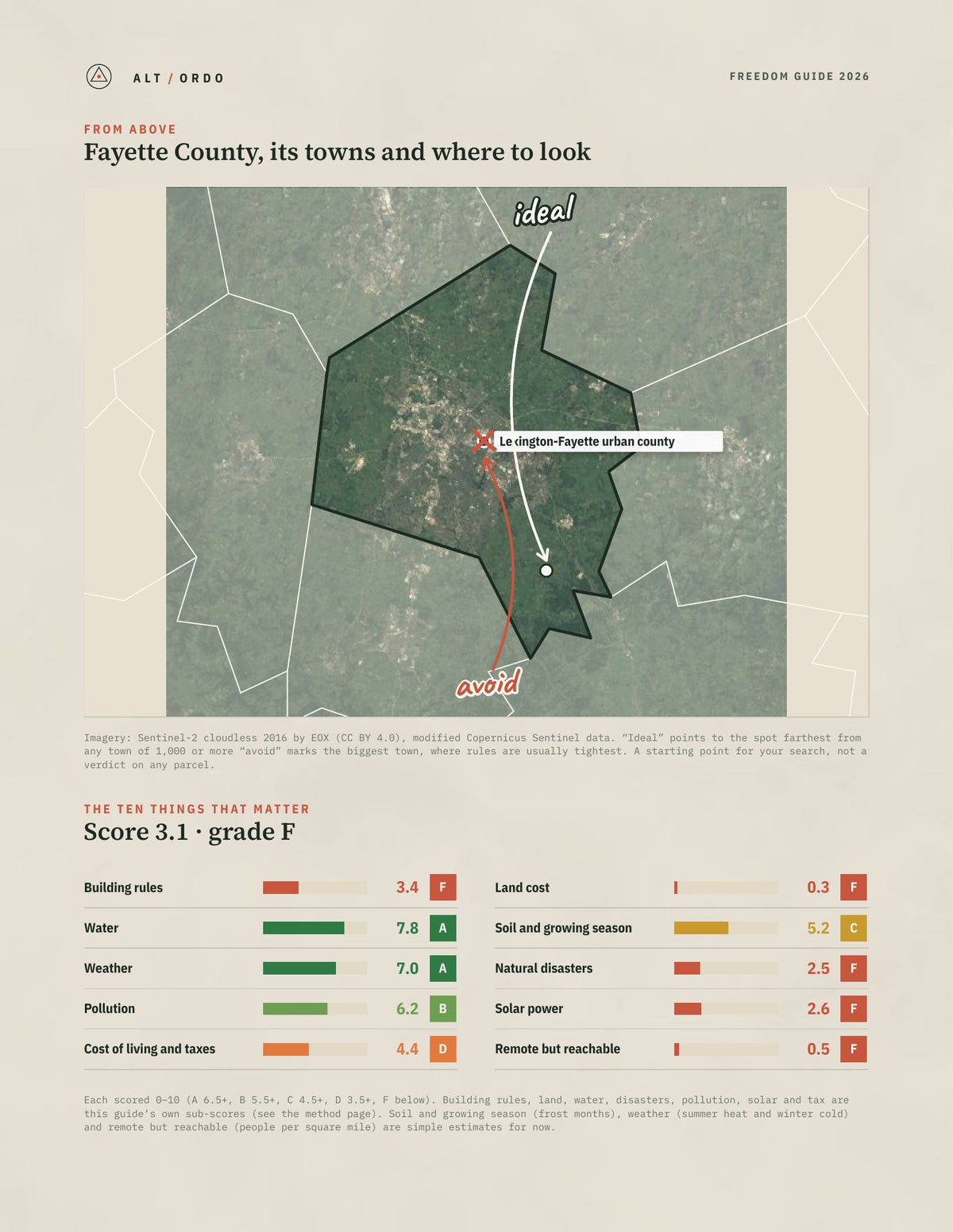 Fayette County, Kentucky Off-Grid Guide 2026 from above
