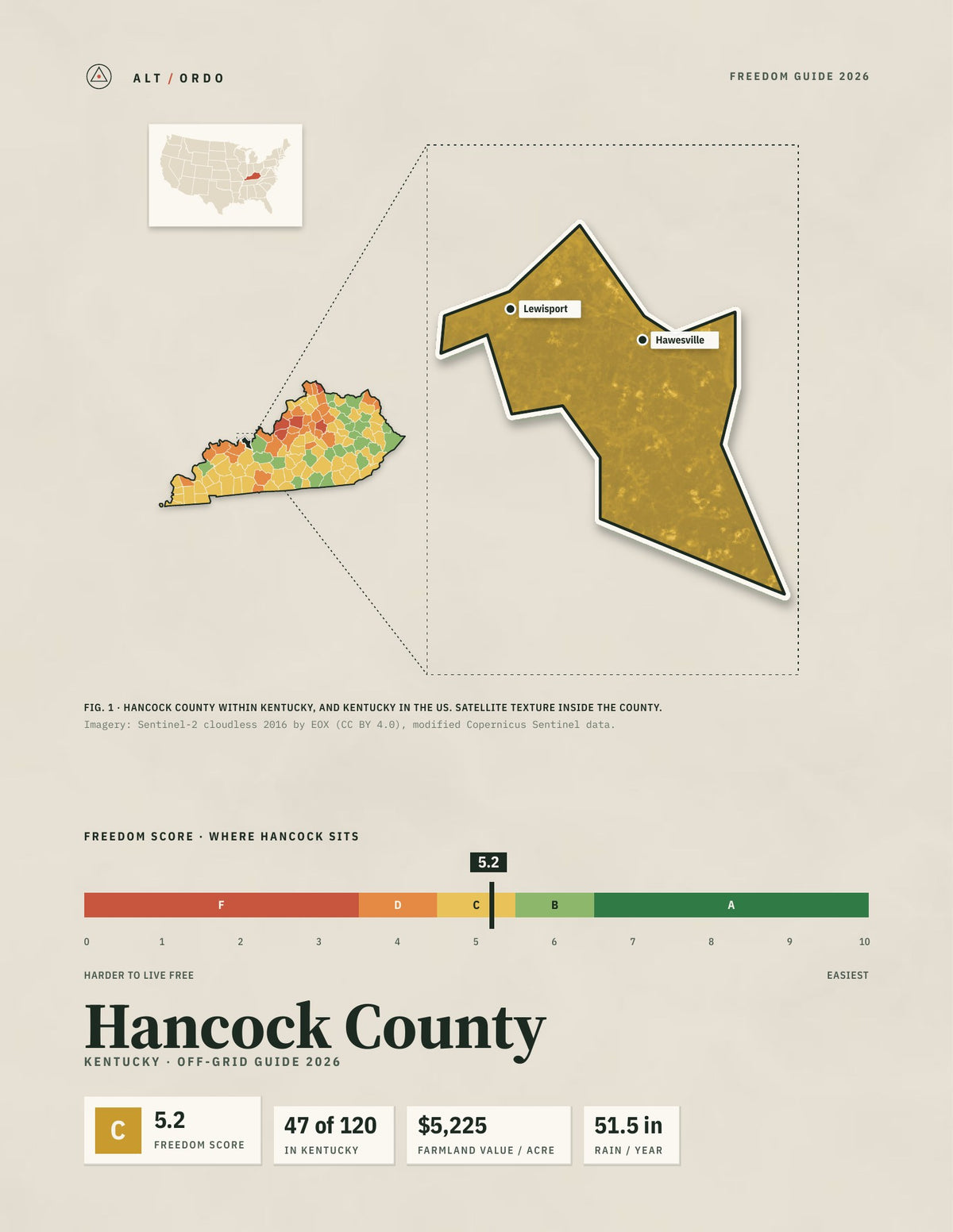 Hancock County, Kentucky Off-Grid Guide 2026