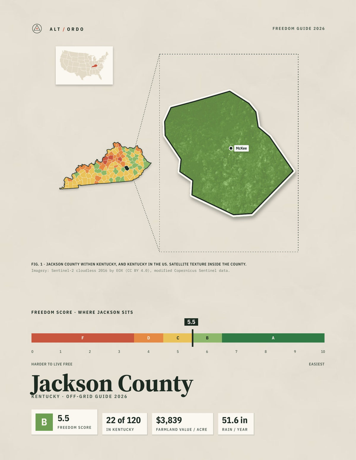 Jackson County, Kentucky Off-Grid Guide 2026