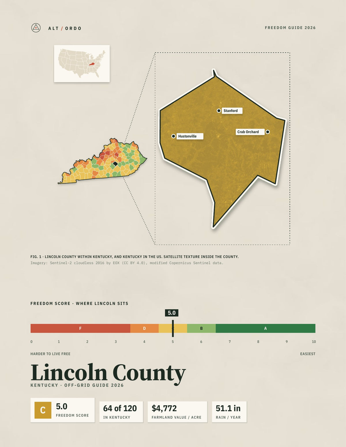 Lincoln County, Kentucky Off-Grid Guide 2026