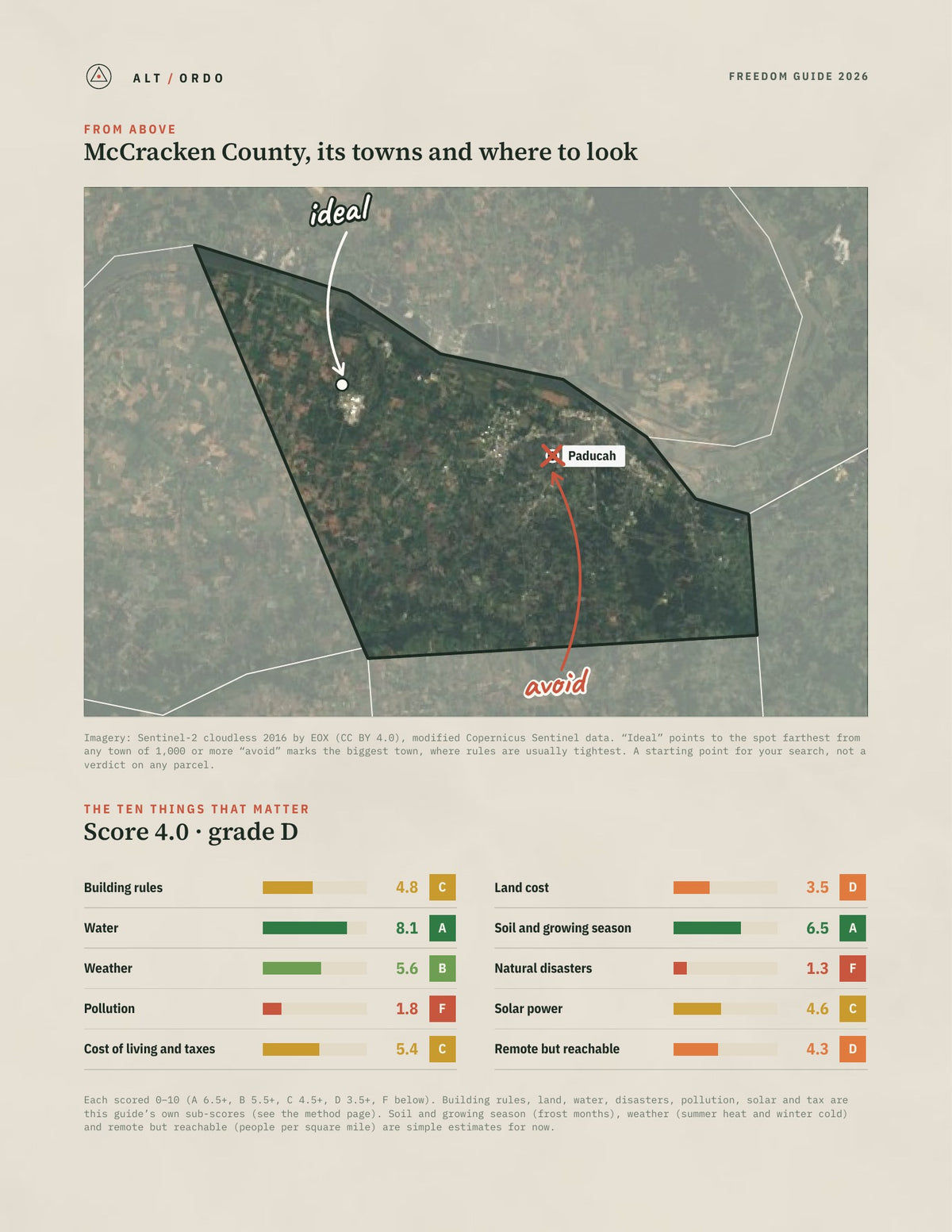 McCracken County, Kentucky Off-Grid Guide 2026 from above