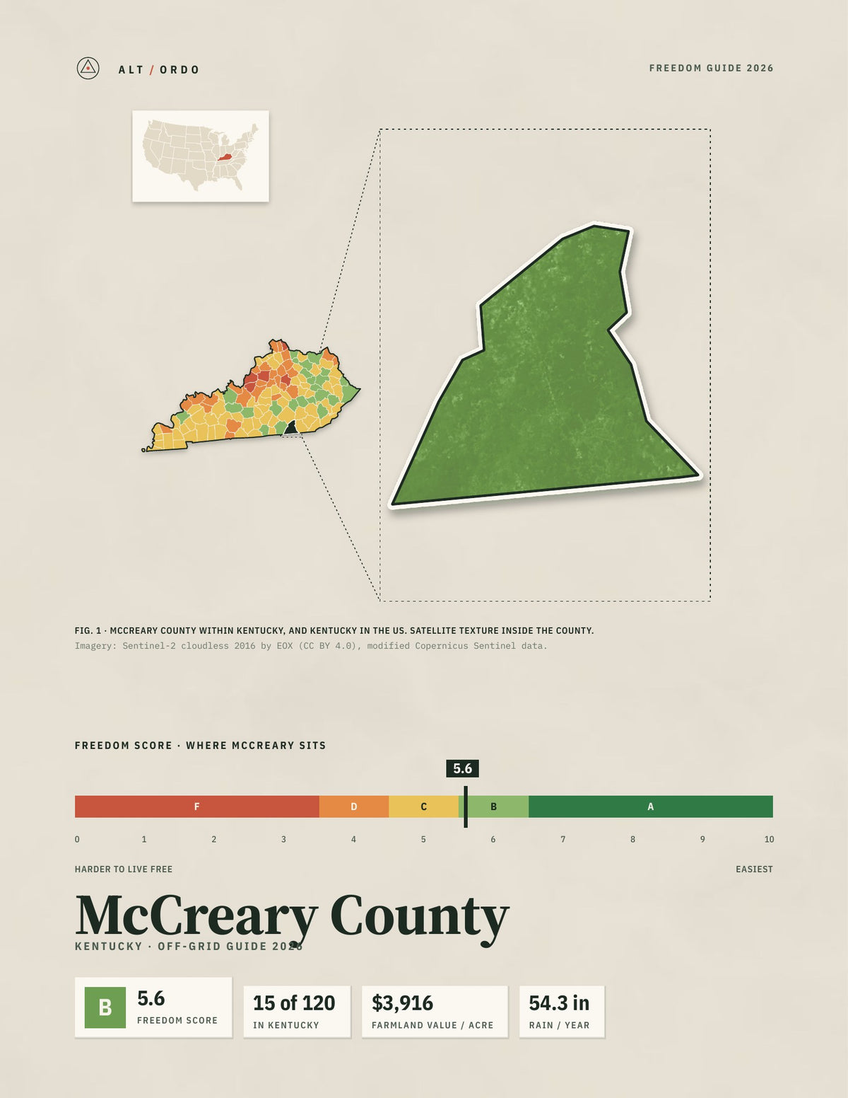 McCreary County, Kentucky Off-Grid Guide 2026