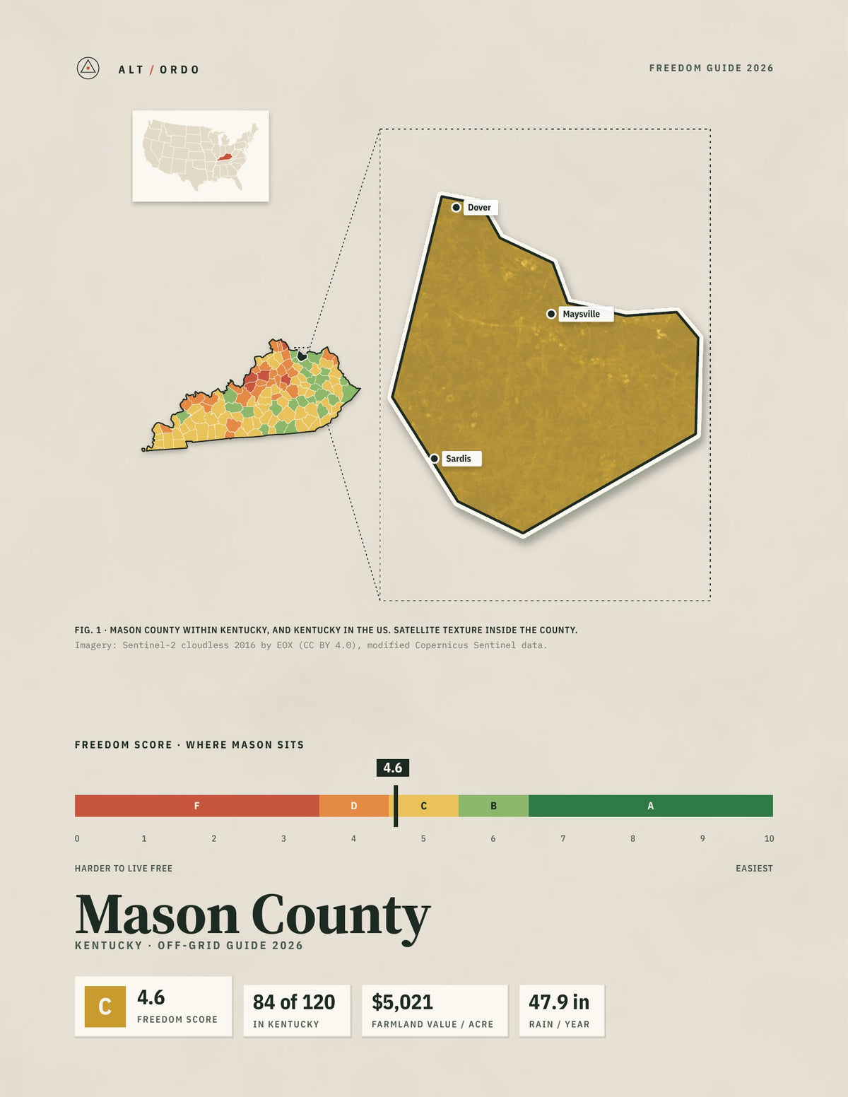 Mason County, Kentucky Off-Grid Guide 2026