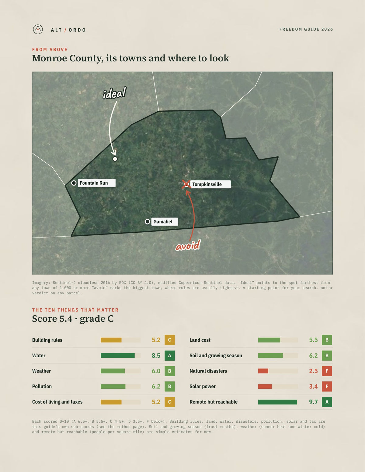 Monroe County, Kentucky Off-Grid Guide 2026 from above
