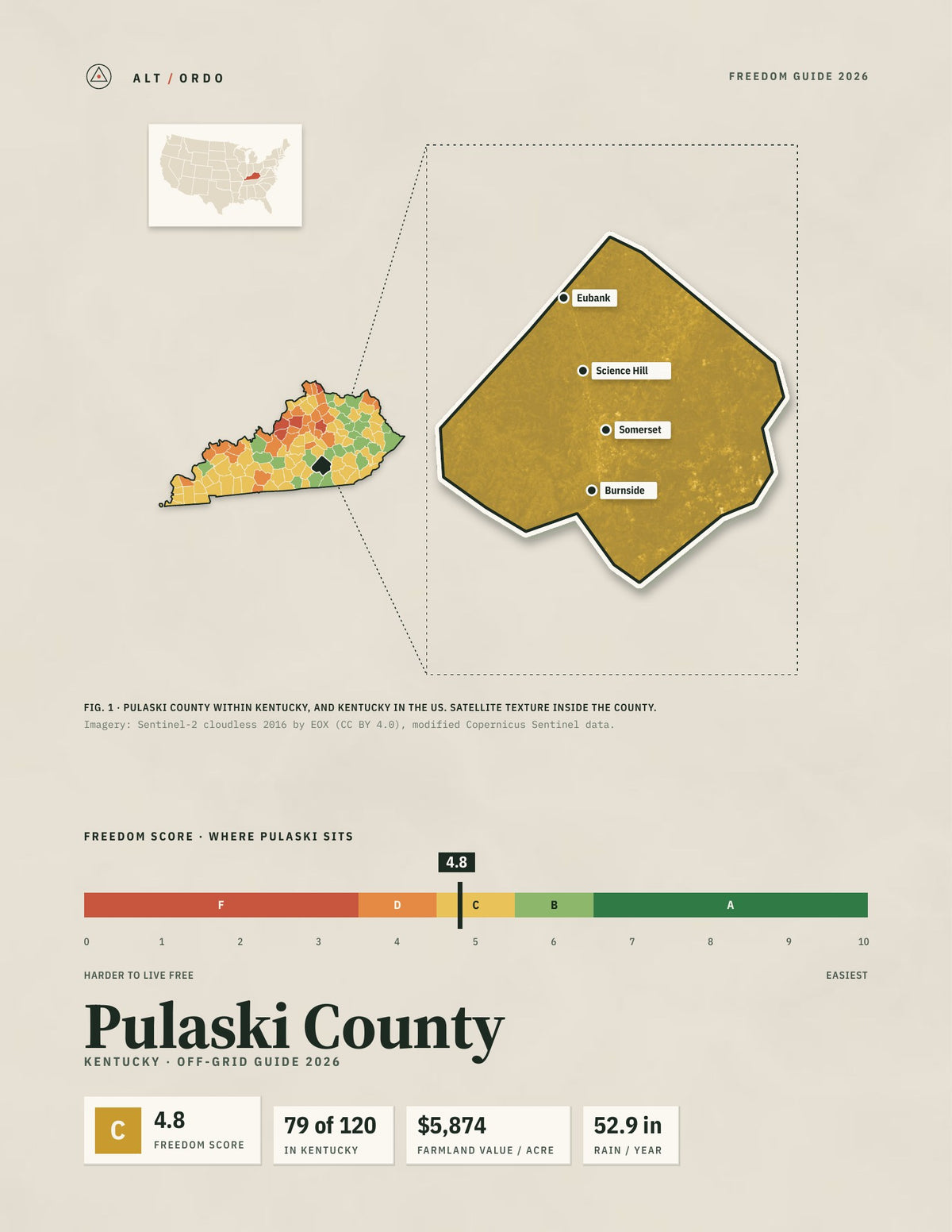 Pulaski County, Kentucky Off-Grid Guide 2026