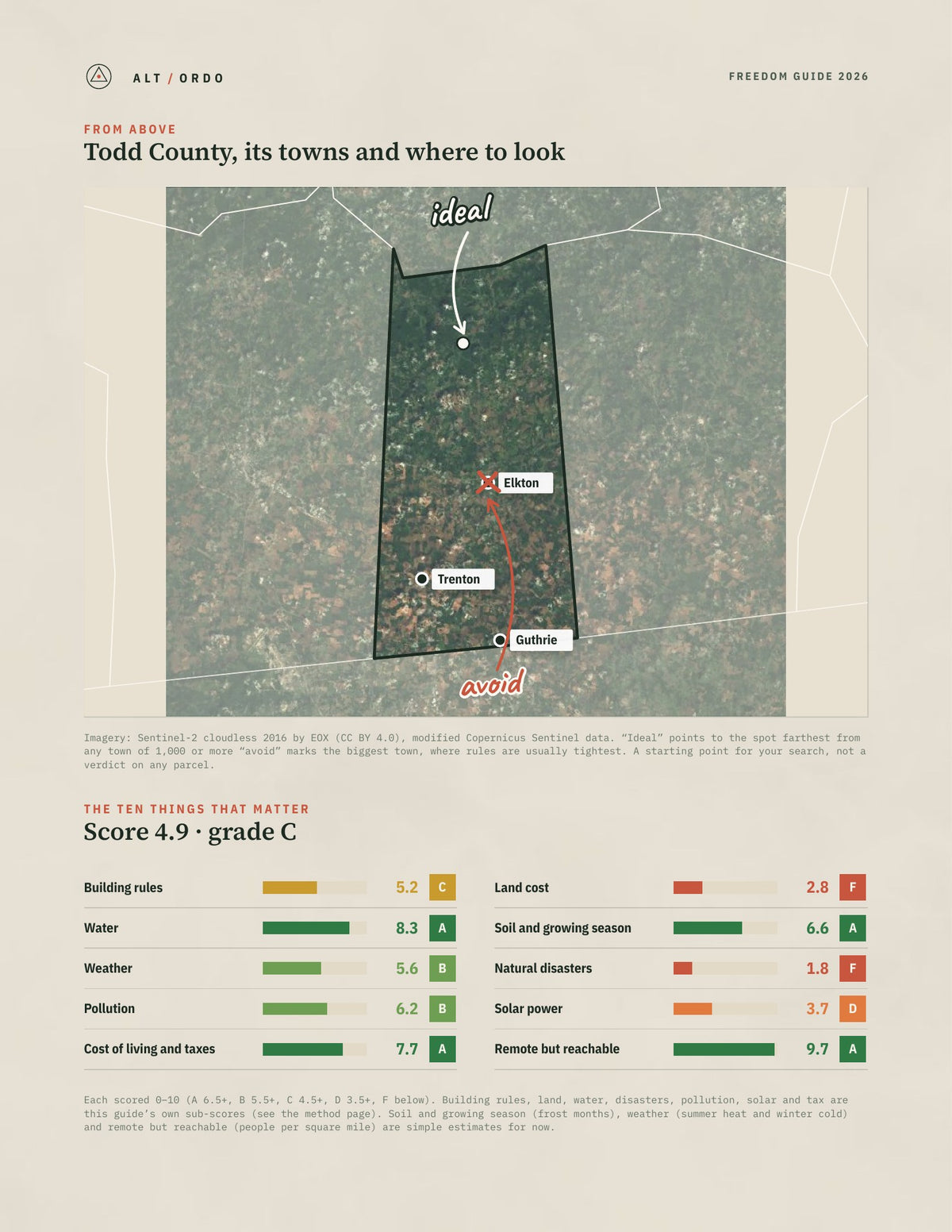Todd County, Kentucky Off-Grid Guide 2026 from above