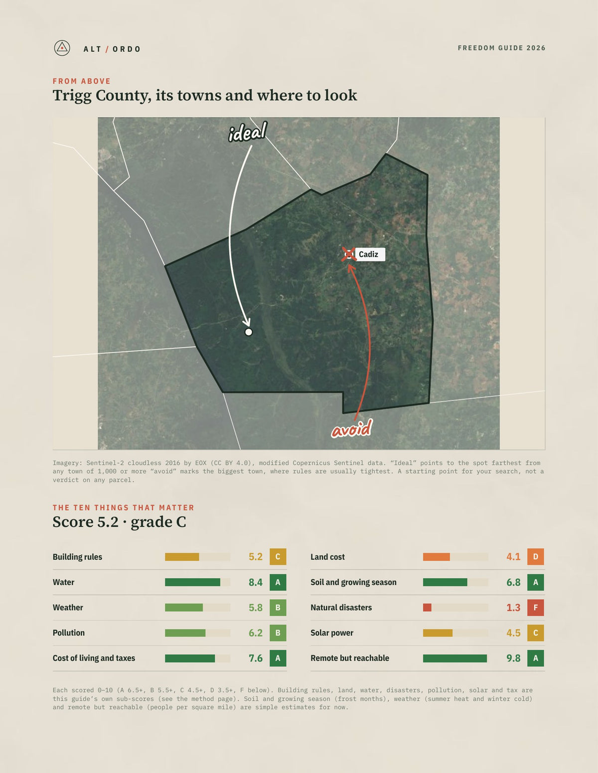 Trigg County, Kentucky Off-Grid Guide 2026 from above