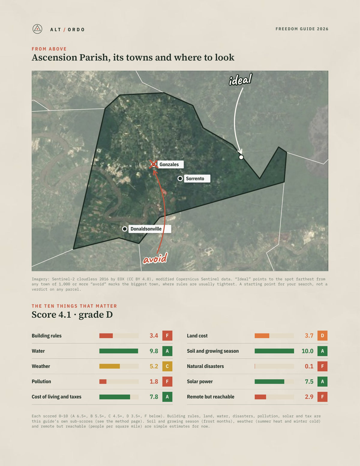Ascension Parish, Louisiana Off-Grid Guide 2026 from above