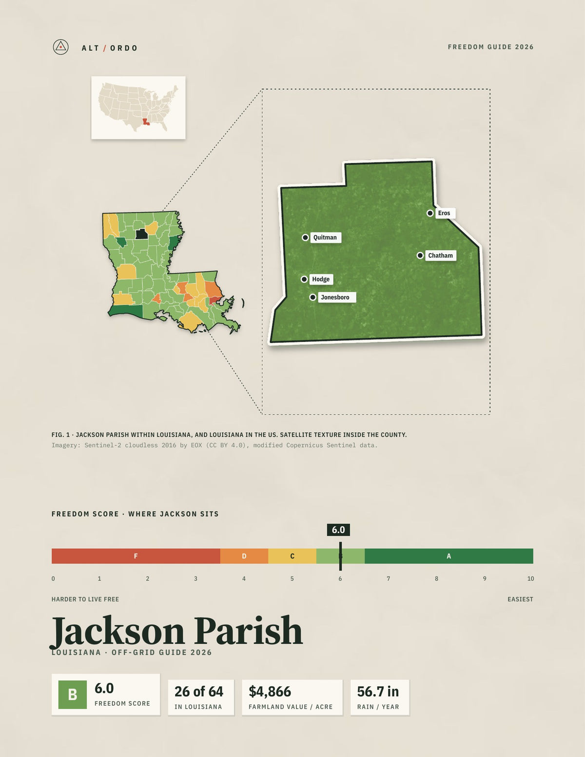 Jackson Parish, Louisiana Off-Grid Guide 2026