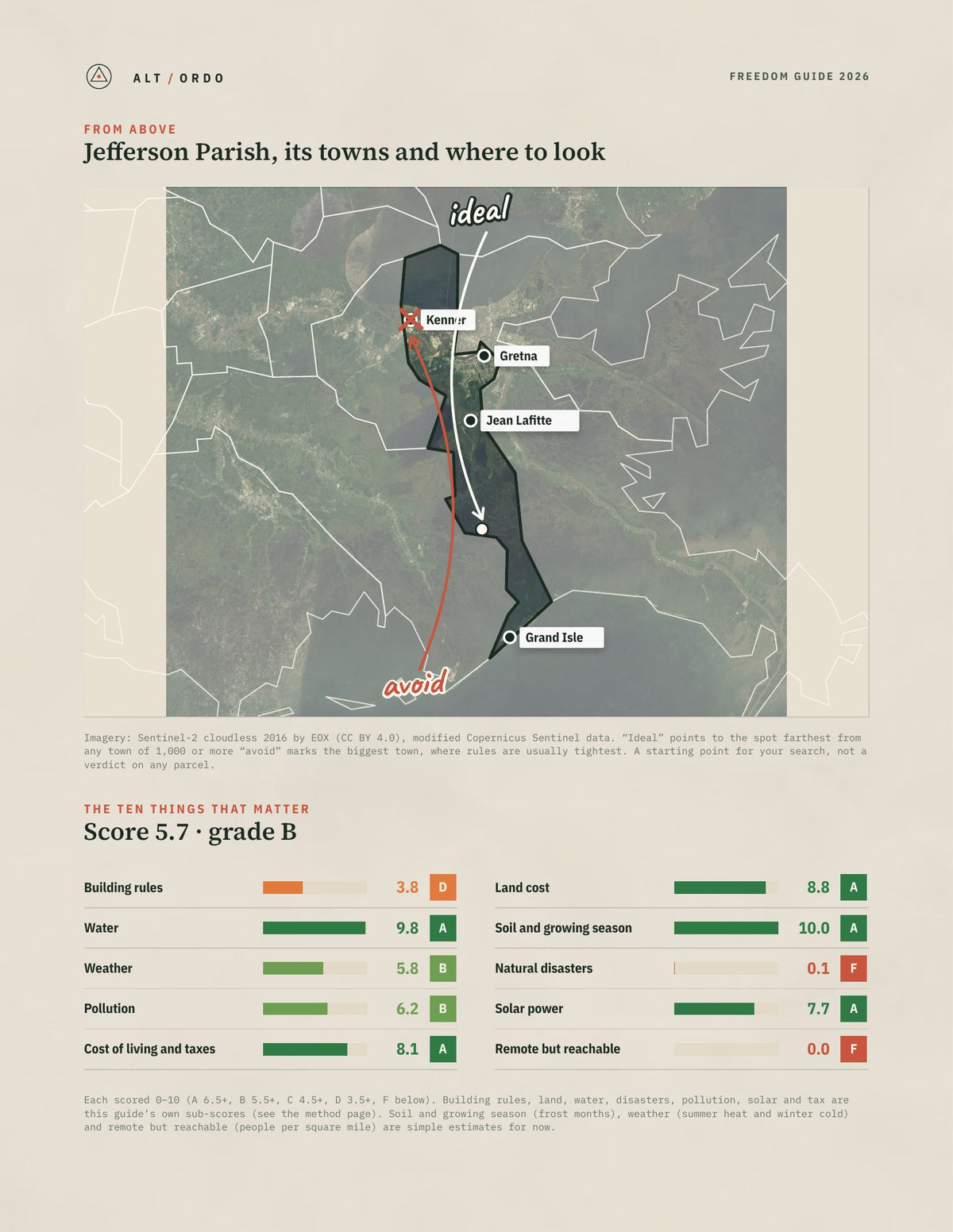 Jefferson Parish, Louisiana Off-Grid Guide 2026 from above