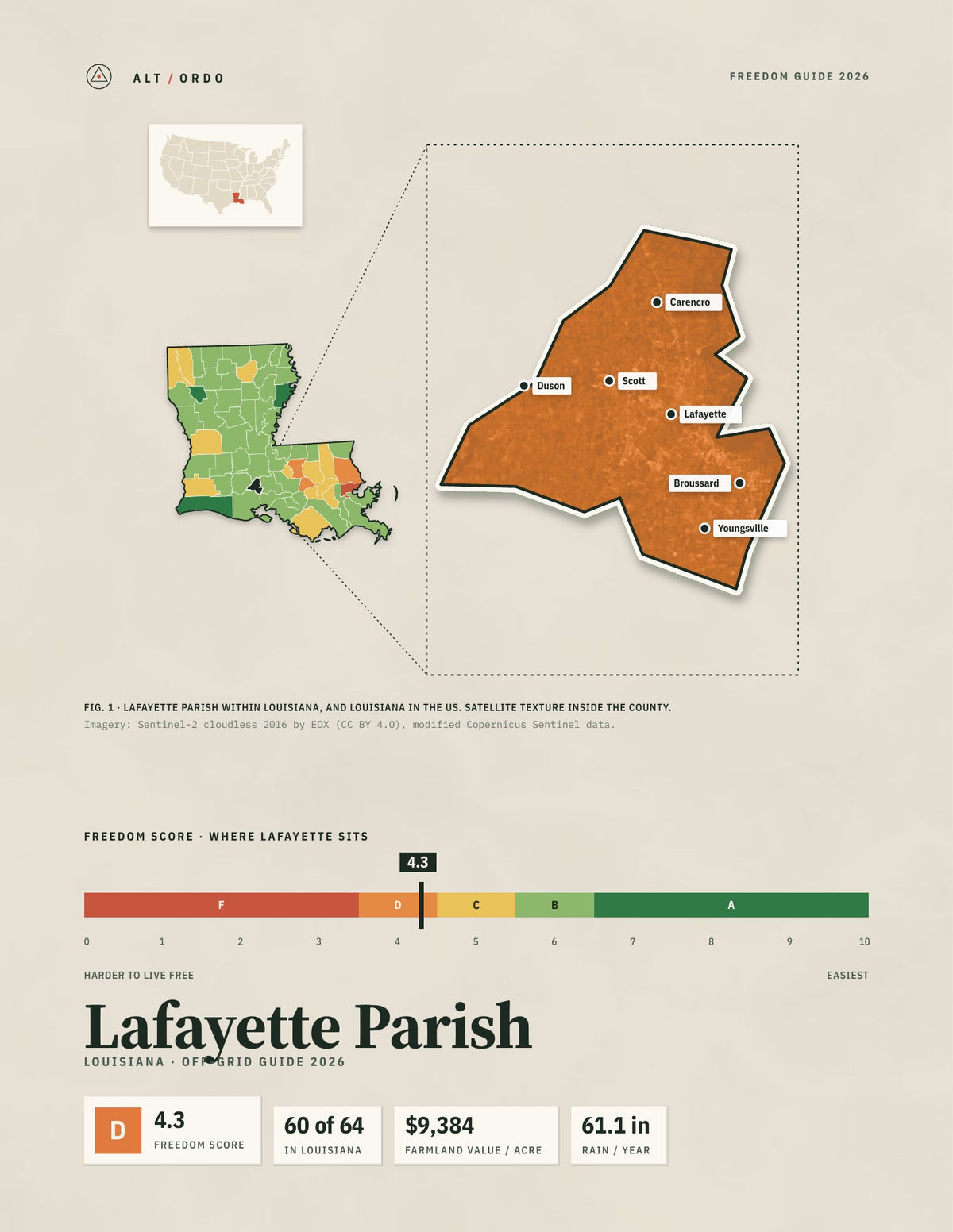 Lafayette Parish, Louisiana Off-Grid Guide 2026