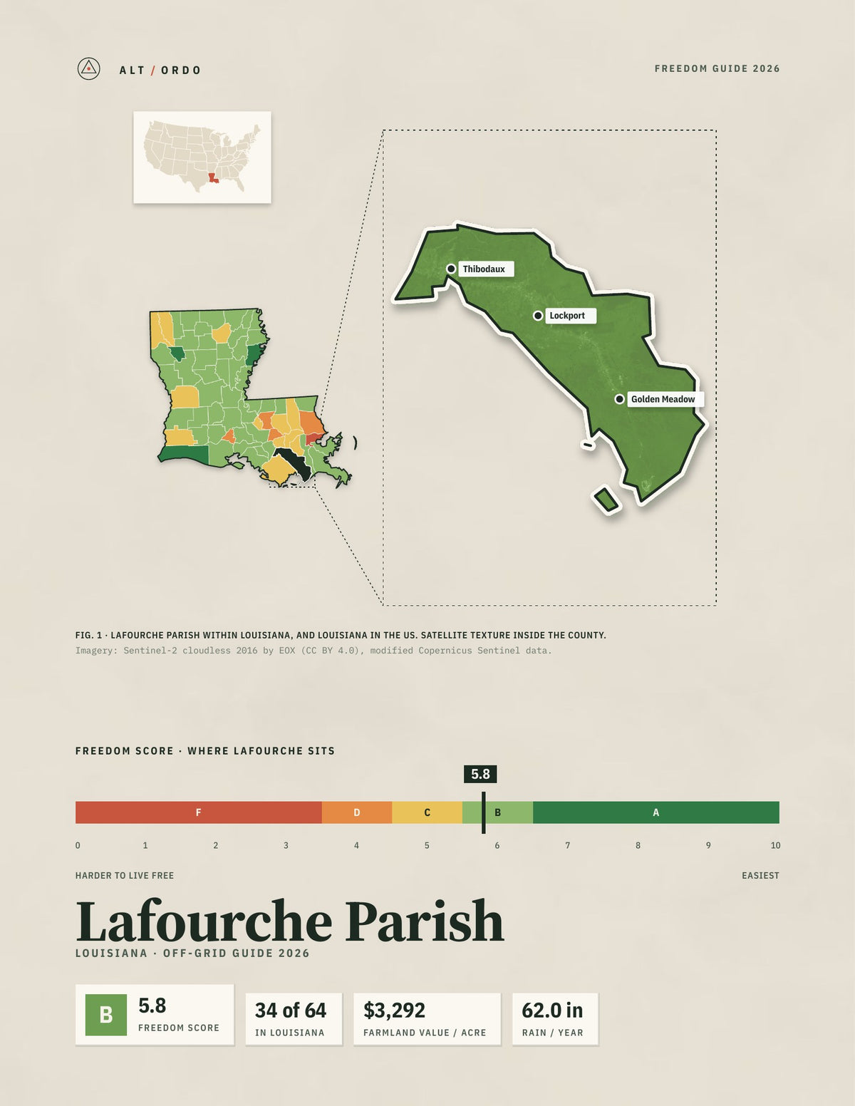 Lafourche Parish, Louisiana Off-Grid Guide 2026