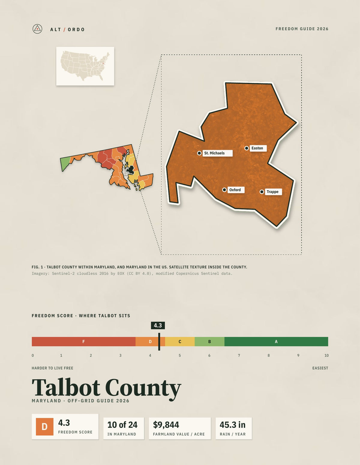 Talbot County, Maryland Off-Grid Guide 2026