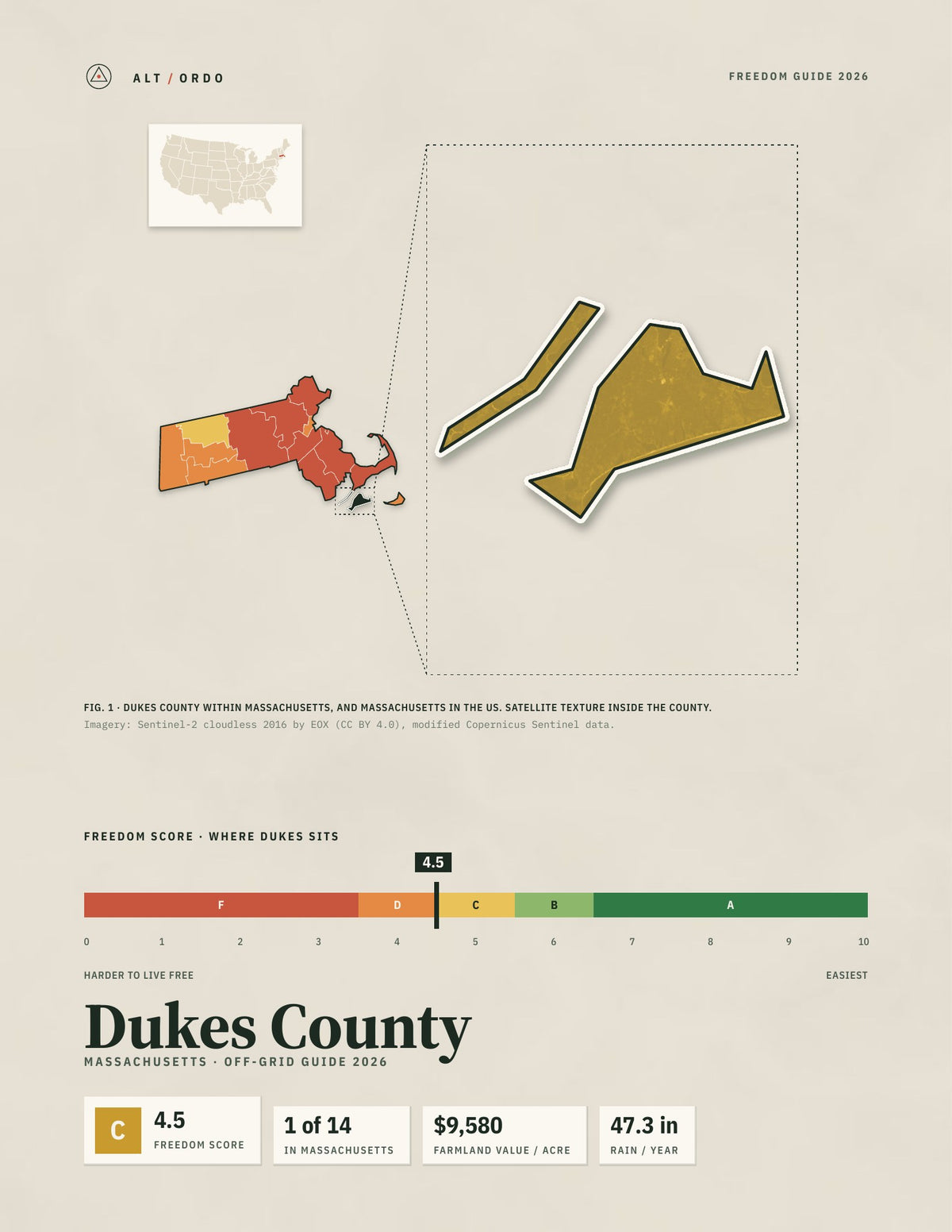 Dukes County, Massachusetts Off-Grid Guide 2026