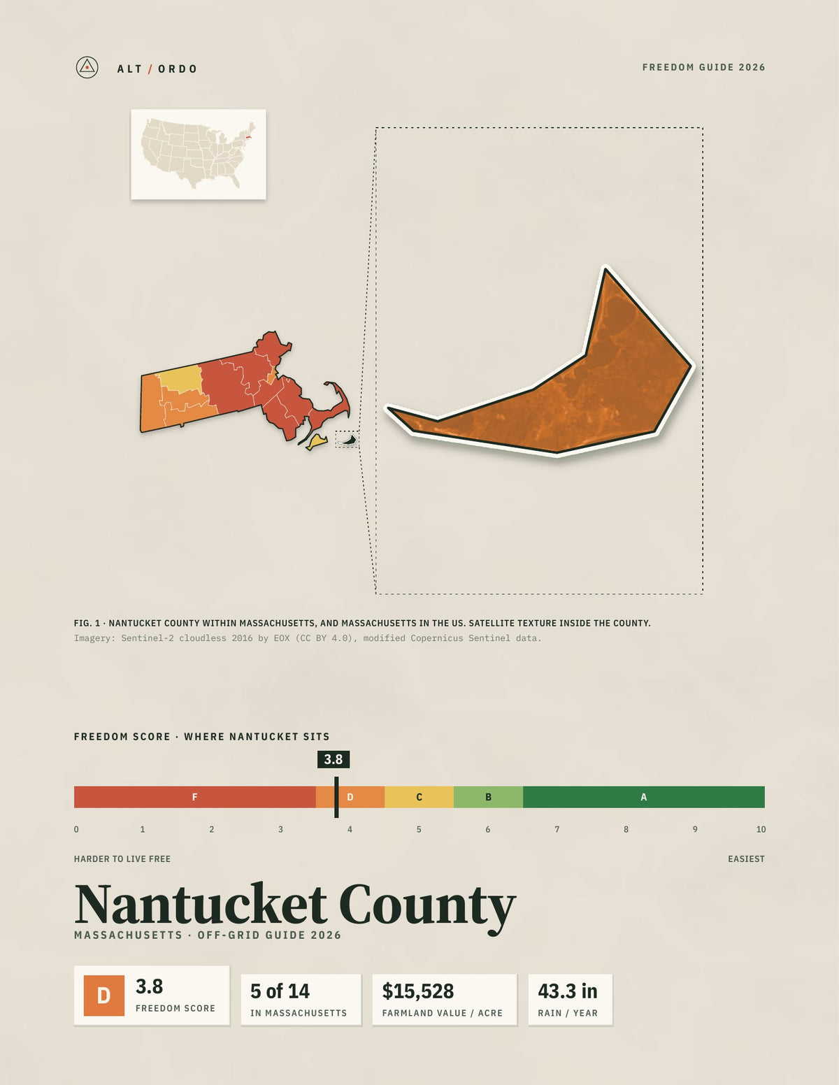 Nantucket County, Massachusetts Off-Grid Guide 2026
