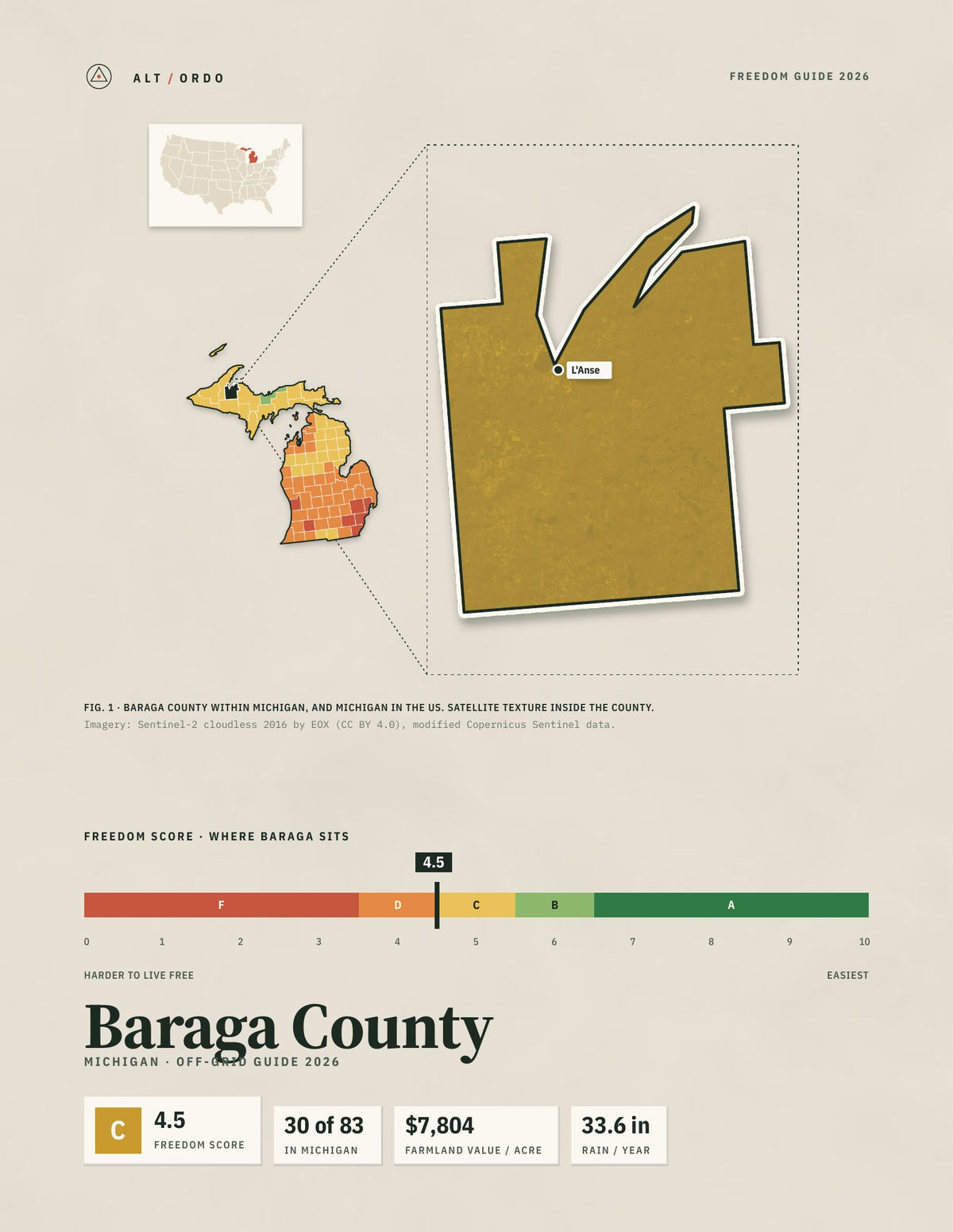 Baraga County, Michigan Off-Grid Guide 2026