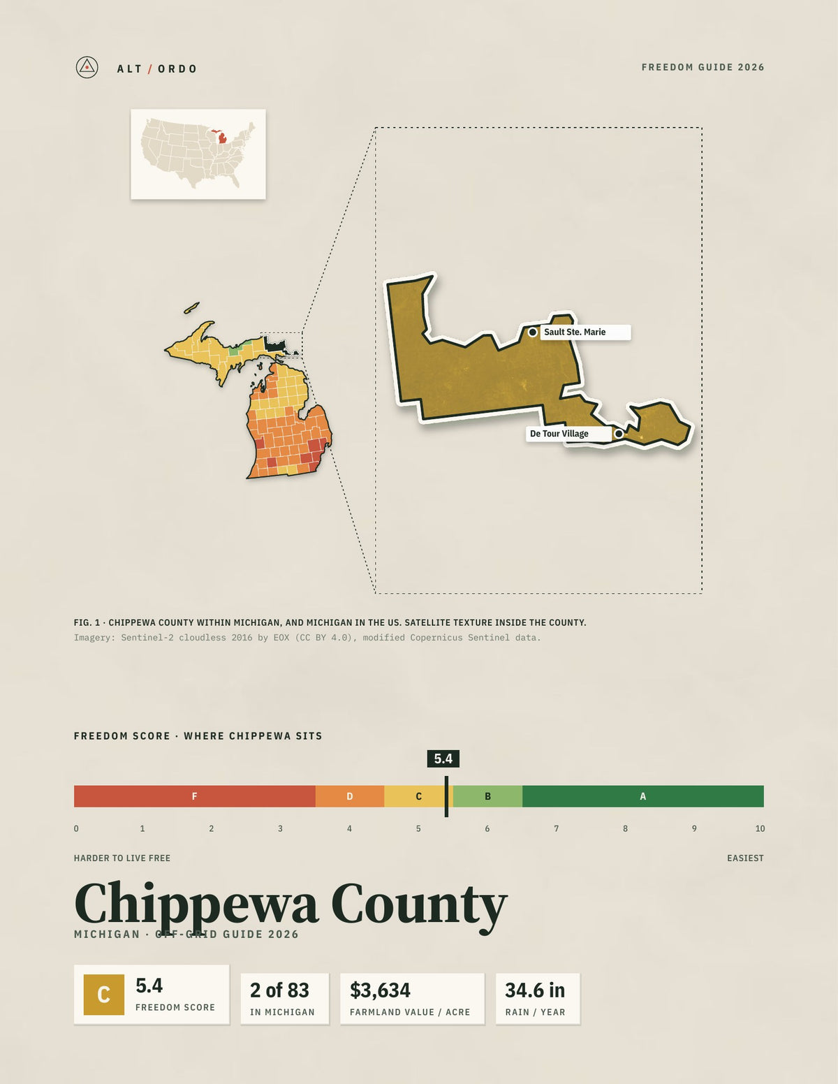 Chippewa County, Michigan Off-Grid Guide 2026