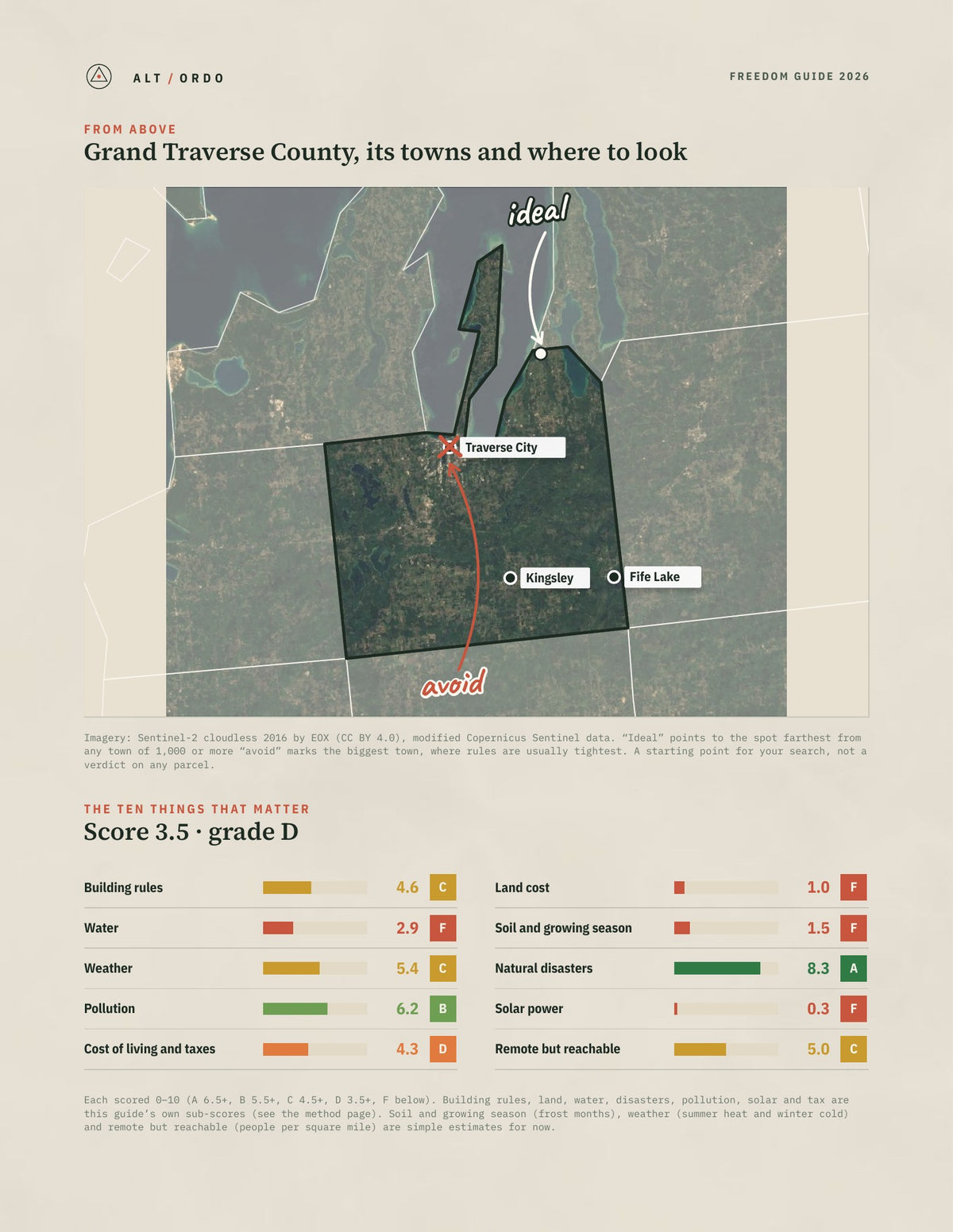 Grand Traverse County, Michigan Off-Grid Guide 2026 from above