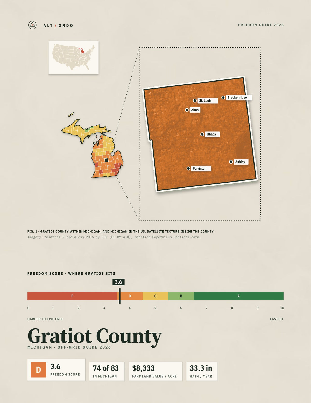 Gratiot County, Michigan Off-Grid Guide 2026