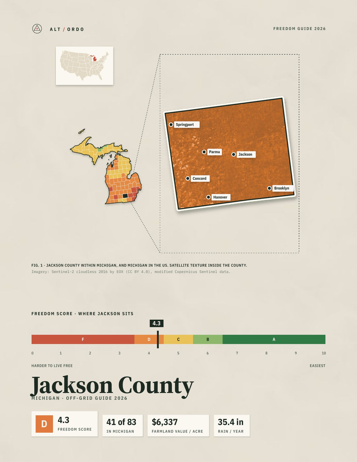 Jackson County, Michigan Off-Grid Guide 2026
