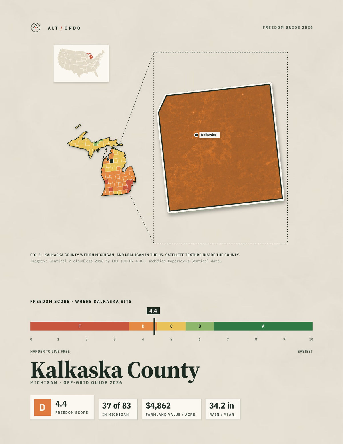 Kalkaska County, Michigan Off-Grid Guide 2026