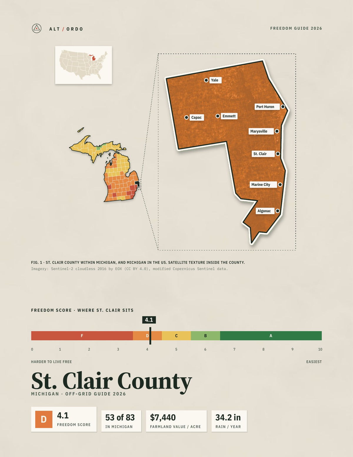 St. Clair County, Michigan Off-Grid Guide 2026