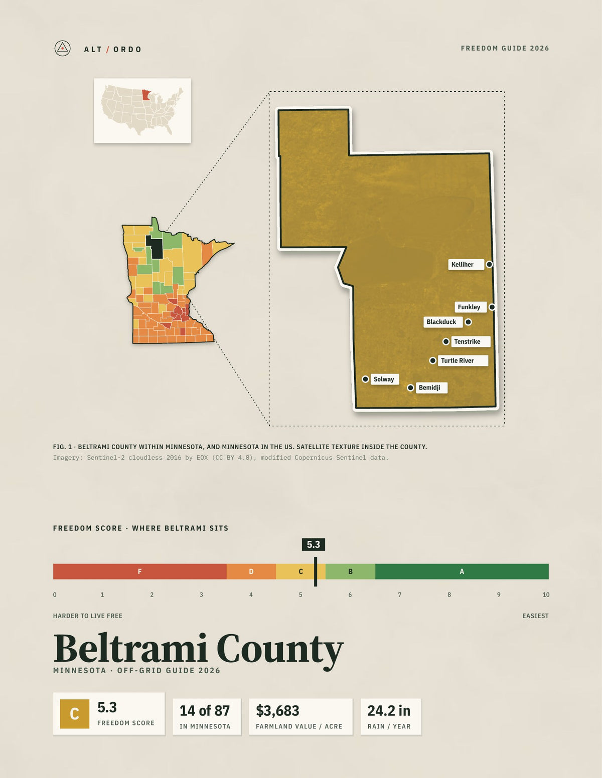 Beltrami County, Minnesota Off-Grid Guide 2026