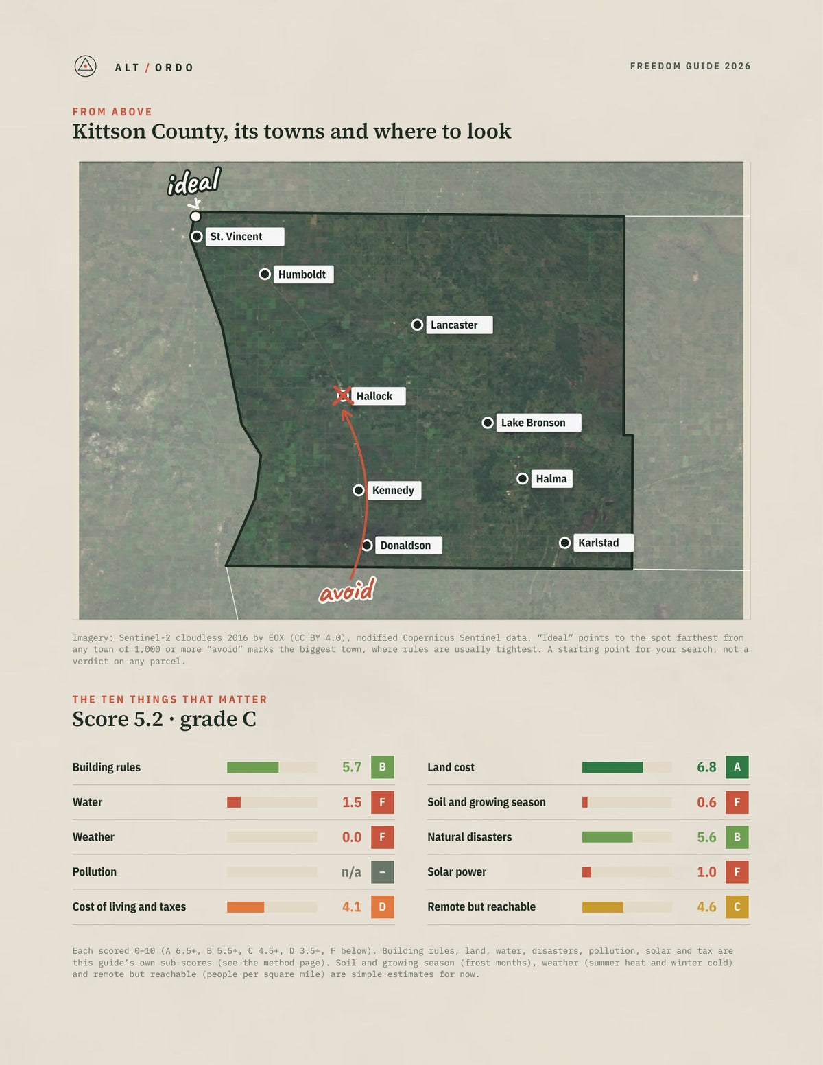 Kittson County, Minnesota Off-Grid Guide 2026 from above