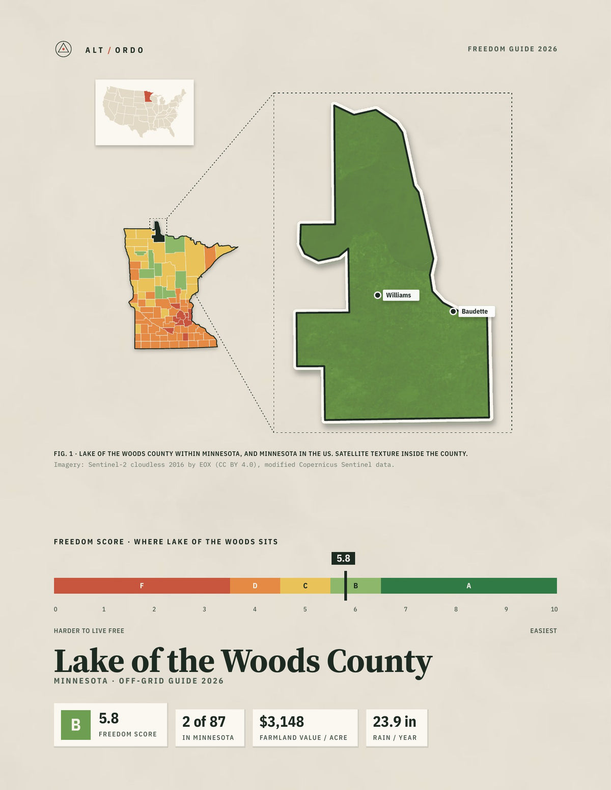 Lake of the Woods County, Minnesota Off-Grid Guide 2026