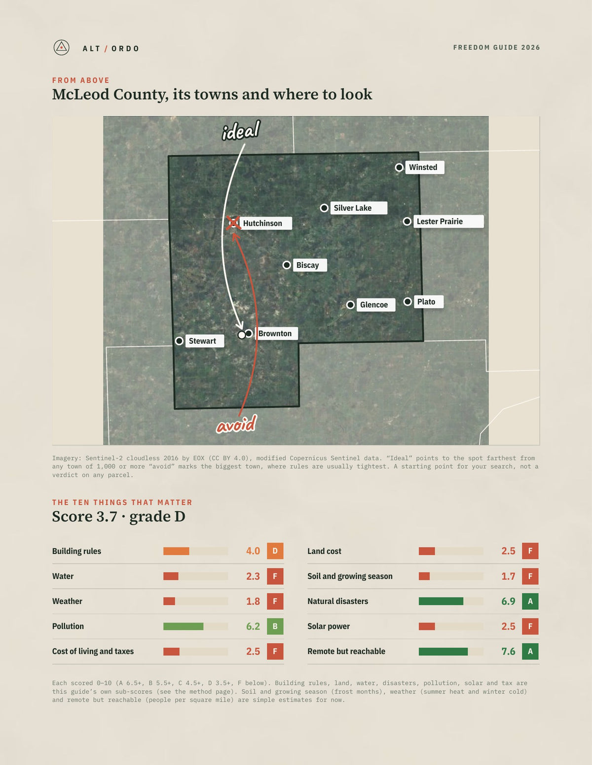 McLeod County, Minnesota Off-Grid Guide 2026 from above