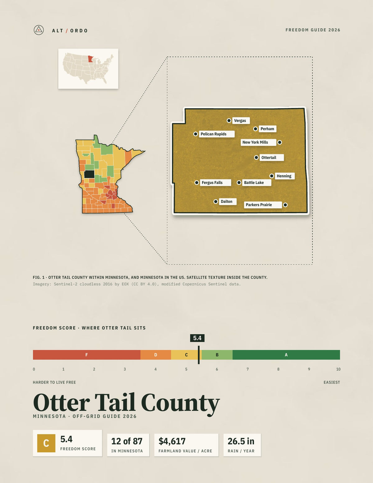 Otter Tail County, Minnesota Off-Grid Guide 2026