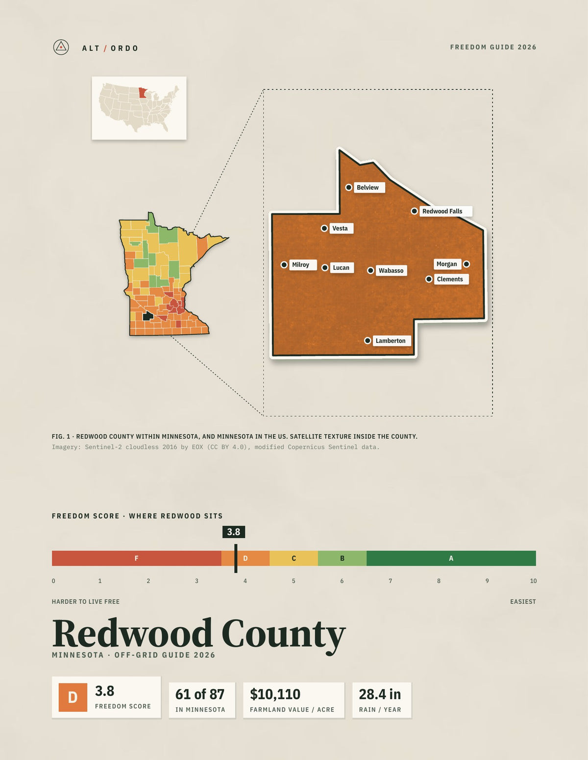 Redwood County, Minnesota Off-Grid Guide 2026